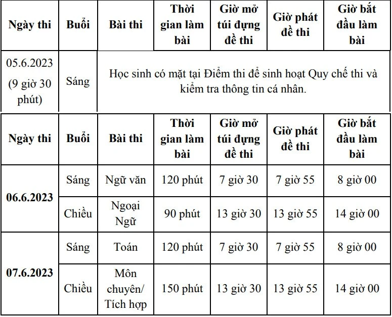 Lịch chi tiết các môn thi lớp 10. Ảnh: TRẦN MINH