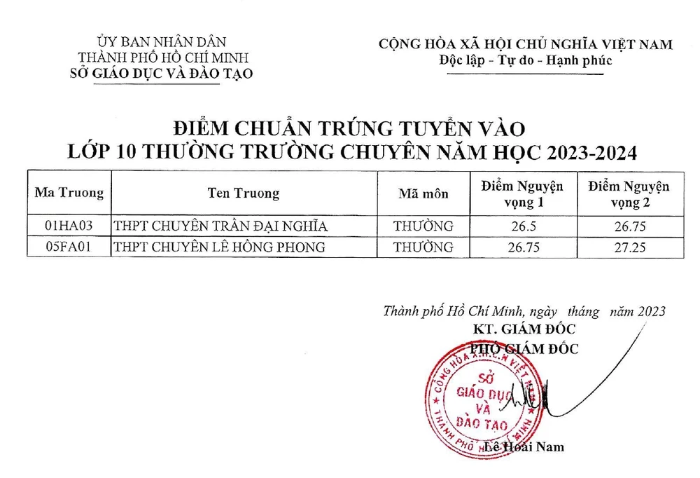 Điểm chuẩn vào lớp 10 chuyên, tích hợp, lớp 10 thường trường chuyên. Ảnh: Sở GD&amp;ĐT.