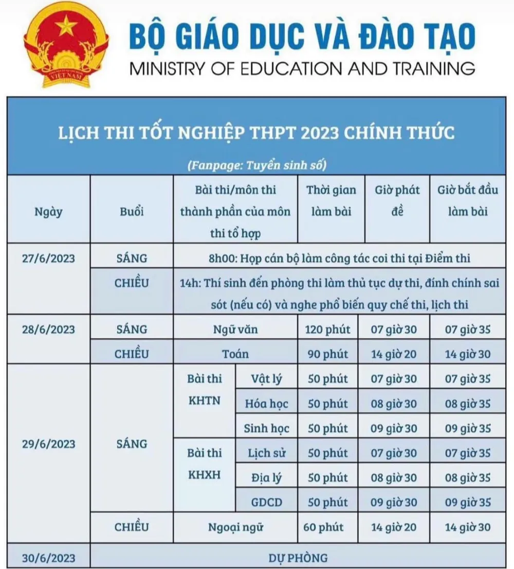 Chi tiết lịch thi tốt nghiệp THPT năm 2023. Ảnh: Bộ GD&ĐT Chi tiết lịch thi tốt nghiệp THPT năm 2023. Ảnh: Bộ GD&ĐT