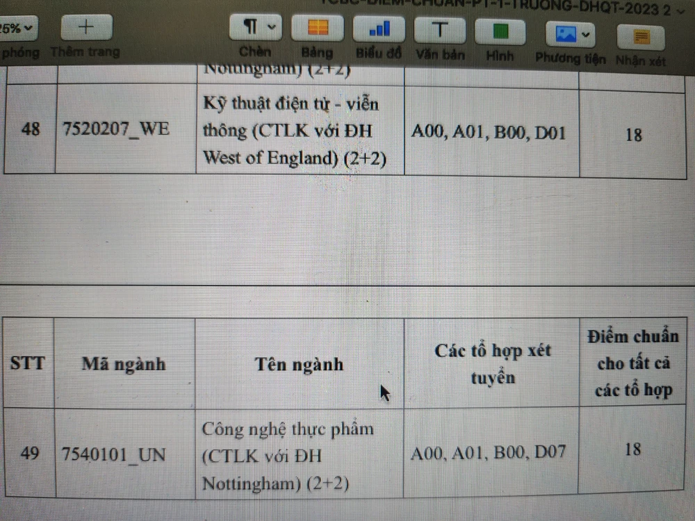 Mức điểm chuẩn cụ thể các ngành
