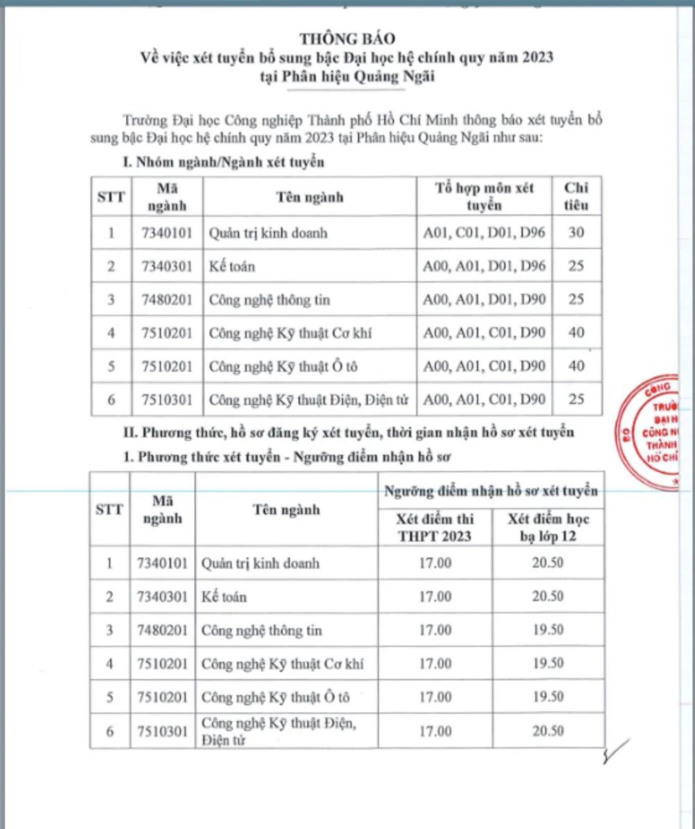 Các ngành xét tuyển bổ sung của Trường Đại học Công nghiệp TP.HCM tại phân hiệu Quảng Ngãi.