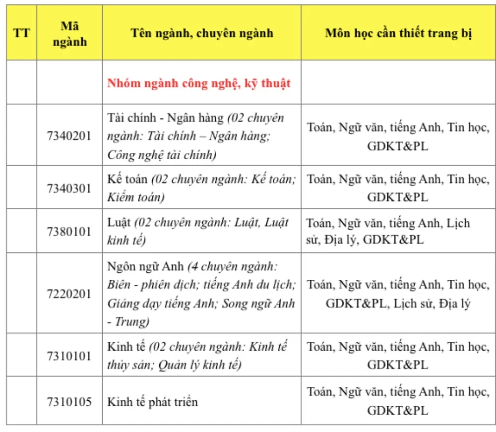phuong-thuc-tuyen-sinh-3.jpg