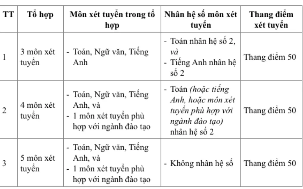 Tổ hợp xét tuyển ĐH của Trường ĐH Nha Trang trong dự thảo phương hướng tuyển sinh từ năm 2025 vừa được công bố. phuong-thuc-tuyen-sinh-4.jpg