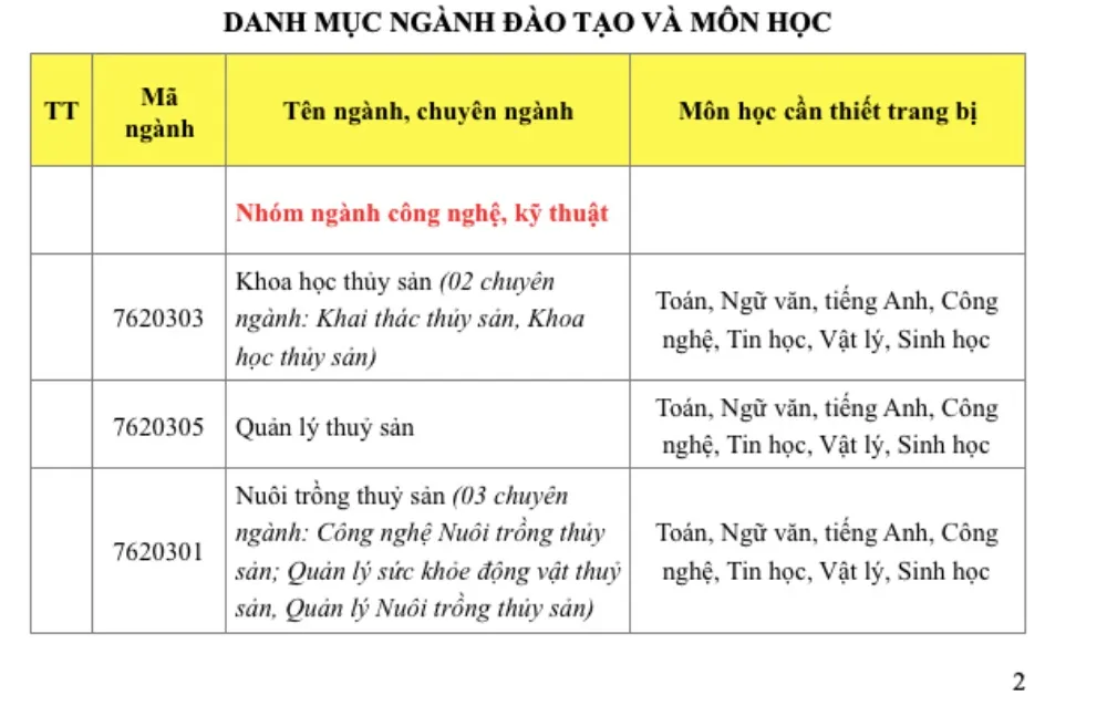 phuong-thuc-tuyen-sinh.jpg