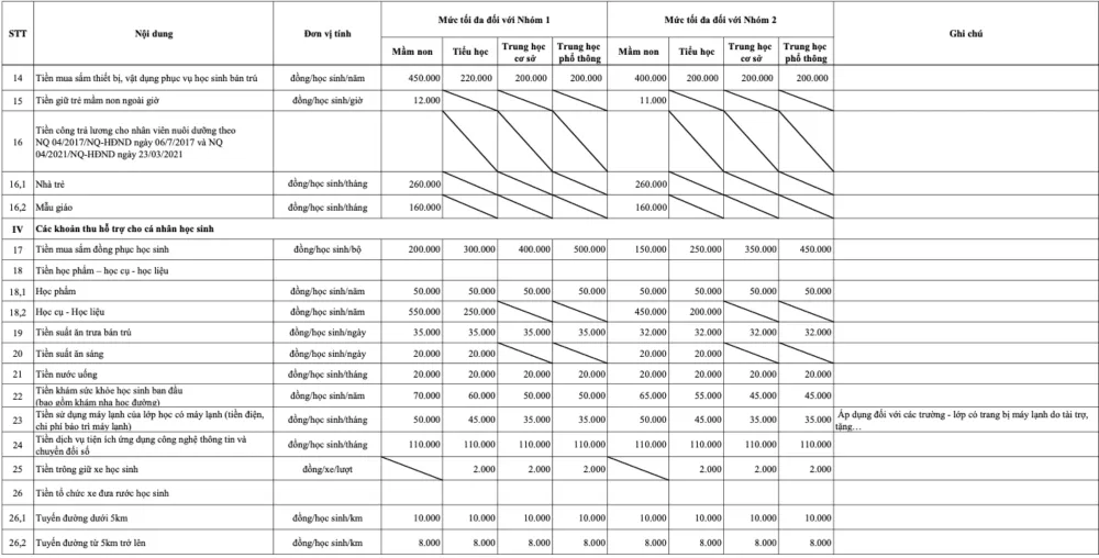 26 khoản thu dịch vụ được quy định theo Nghị quyết 04 khoan-thu-dich-vụ-1.jpg