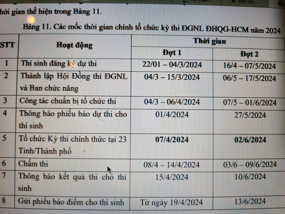 Đề thi đánh giá năng lực ĐH Quốc gia TP.HCM