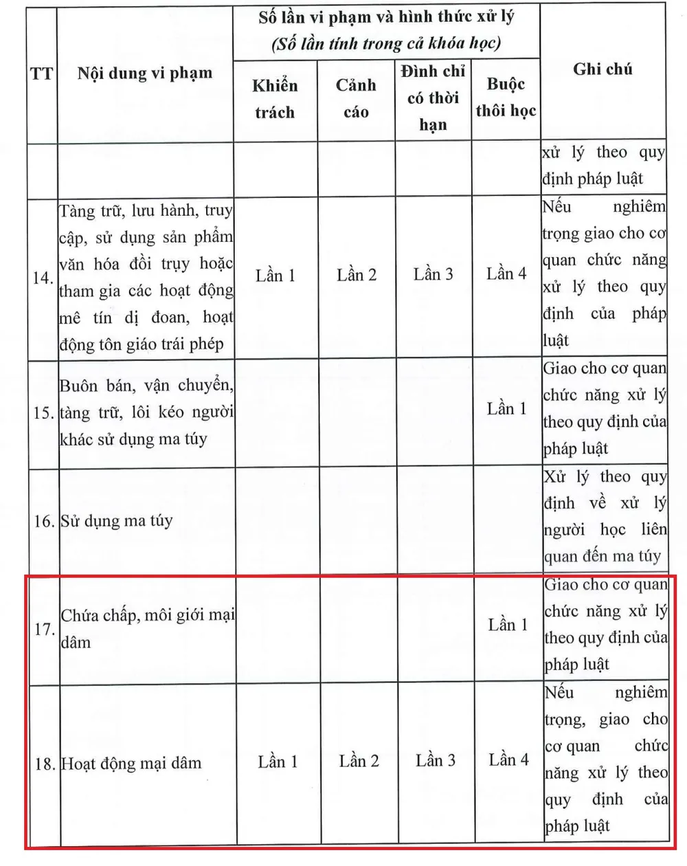 Sinh viên hoạt động mại dâm 4 lần bị buộc thôi học