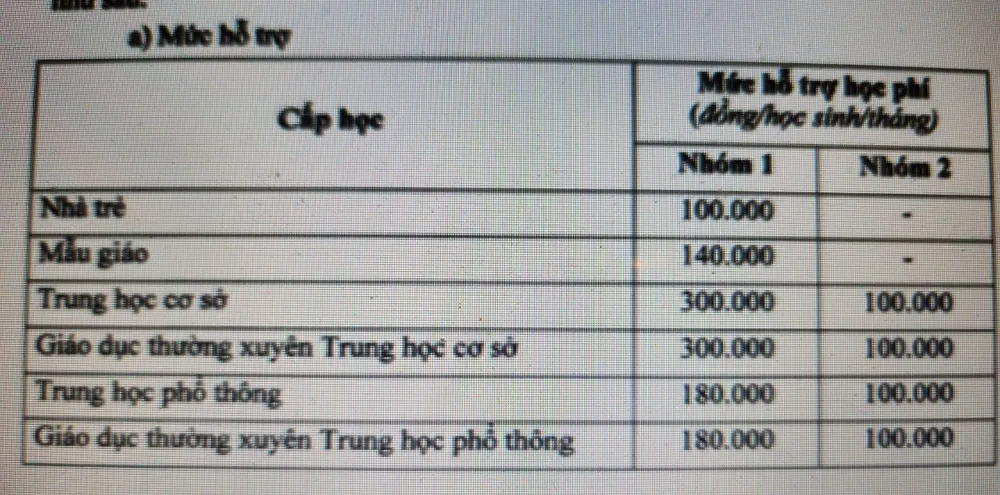 TP.HCM dự kiễn miễn học phí bậc THCS