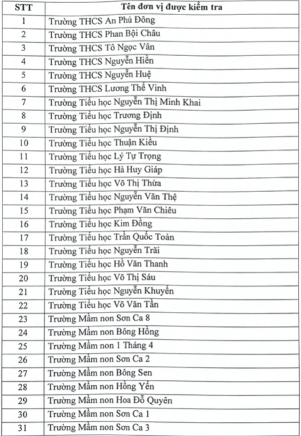 kinh phí ban đại diện cha mẹ học sinh