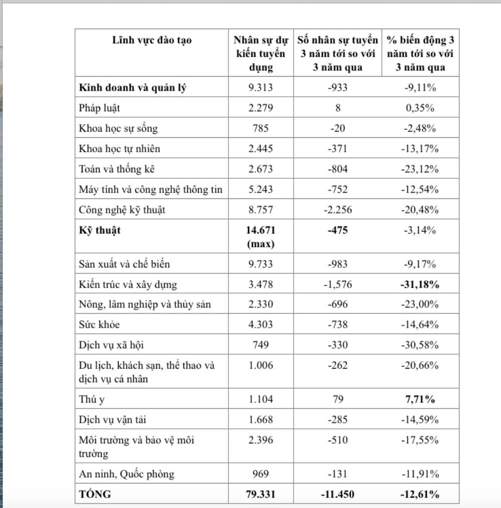 mức lương khởi điểm