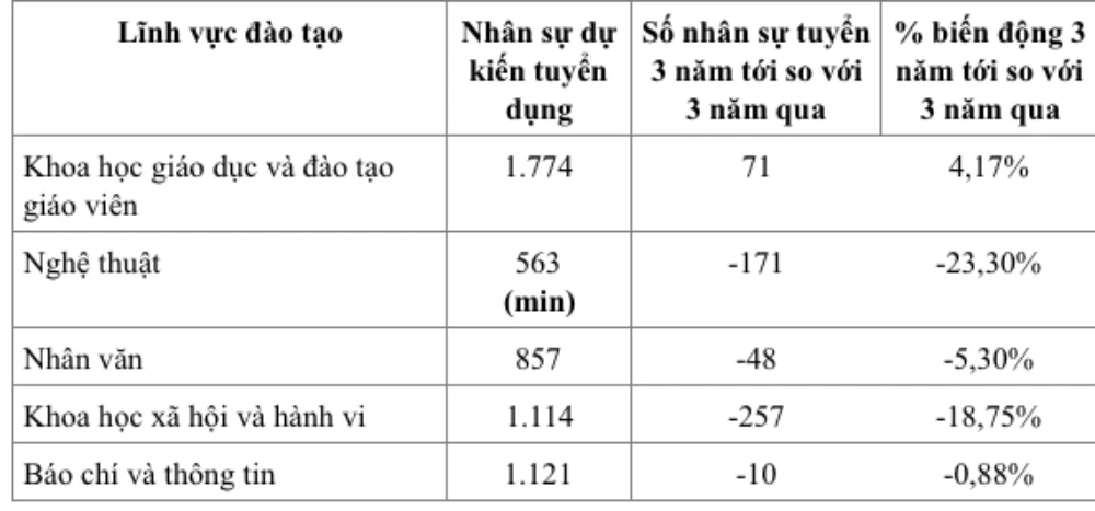 mức lương khởi điểm