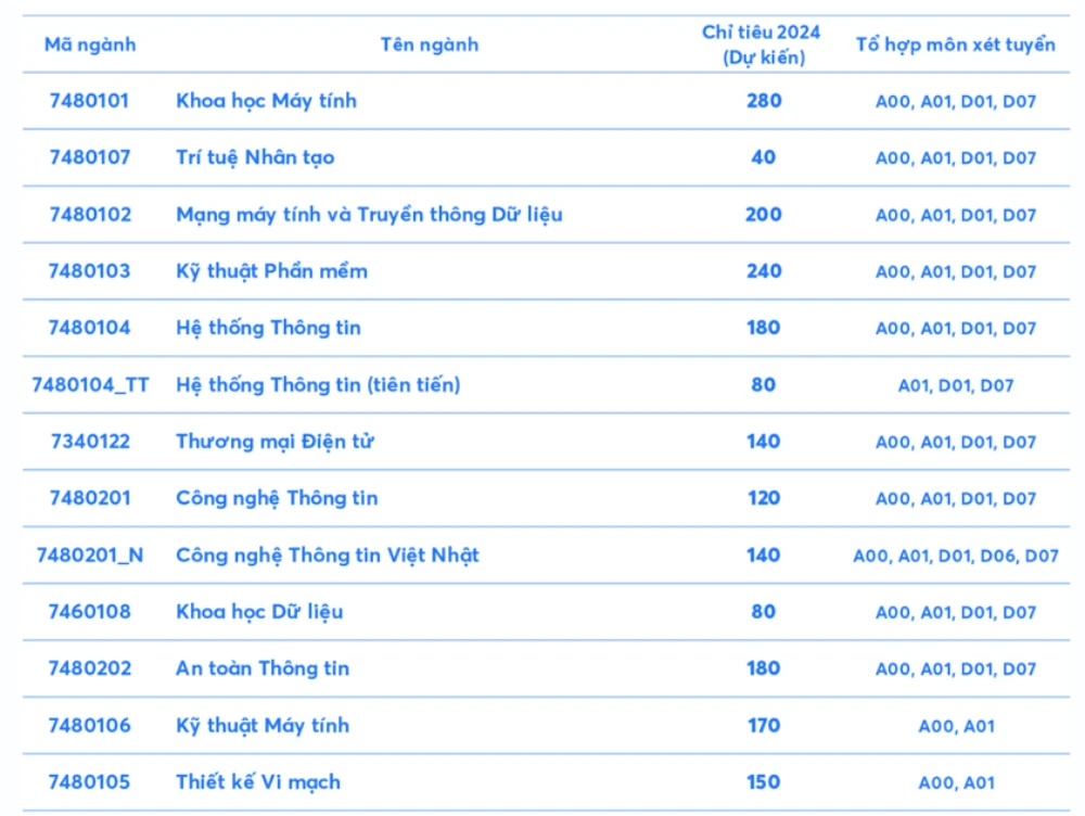 Chỉ tiêu tuyển sinh từng ngành của Trường Đại học Công nghệ Thông tin truong-dai-hoc-cong-nghe-thong-tin-2-2905.jpg
