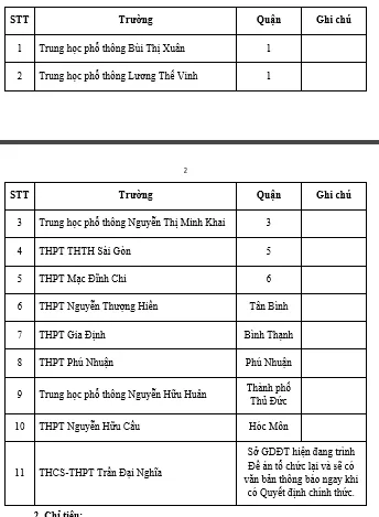 Danh sách 11 trường tuyển sinh vào lớp 10 tích hợp. Ảnh: CHỤP MÀN HÌNH tuyen-sinh-lop-10-tich-hop.png