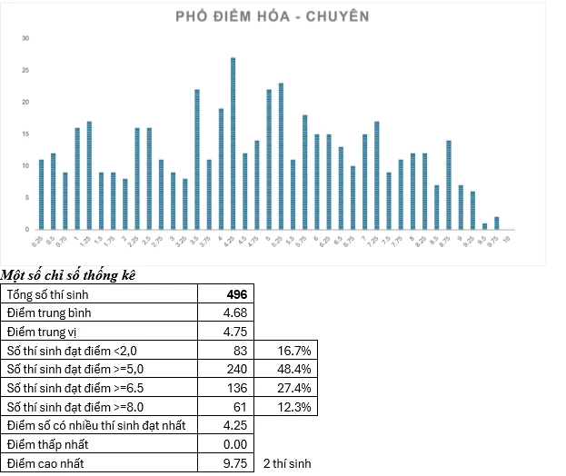 hoa-chuyen.png