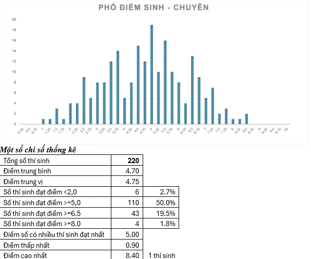 sinh-hoc.png