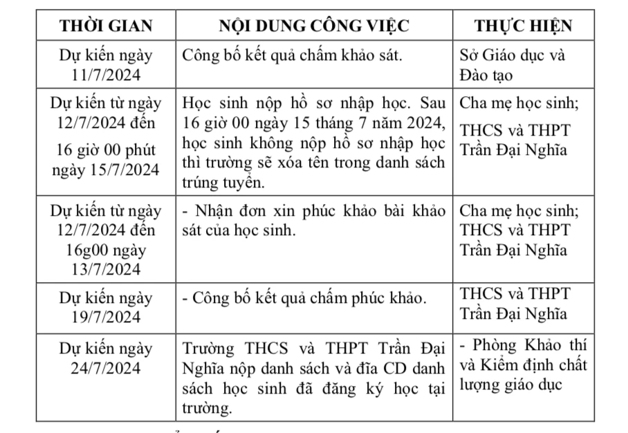 Chi tiết kế hoạch khảo sát vào lớp 6 Trường Trần Đại Nghĩa. Ảnh: chụp màn hình truong-thcs-va-thpt-tran-dai-nghia-3-5-6877.png.png