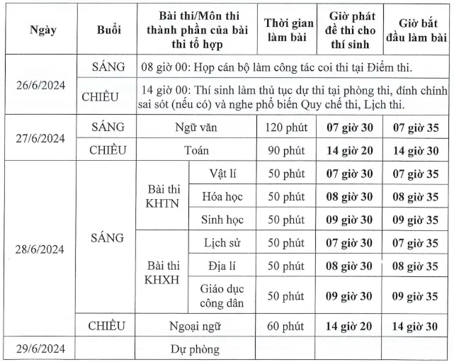 Chi tiết lịch thi tốt nghiệp THPT năm 2024. Ảnh: CHỤP MÀN HÌNH lich-thi-tot-nghiep.png