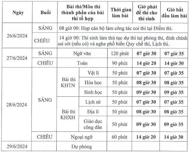 Lịch thi tốt nghiệp THPT năm 2024 thi tốt nghiệp THPT