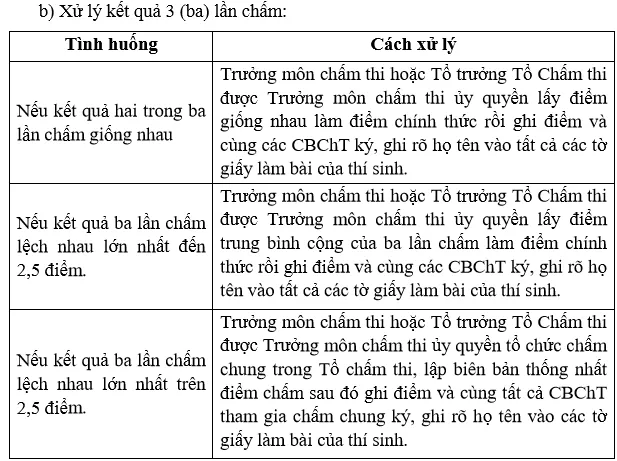 xu-ly-cham-thi-van-1.png
