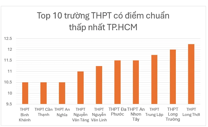 trúng tuyển lớp 10
