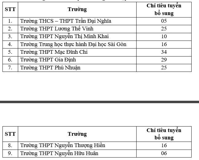 Chỉ tiêu tuyển bổ sung lớp 10 tích hợp tại các trường. Ảnh: CHỤP MÀN HÌNH tuyen-bo-sung-lop-10.png