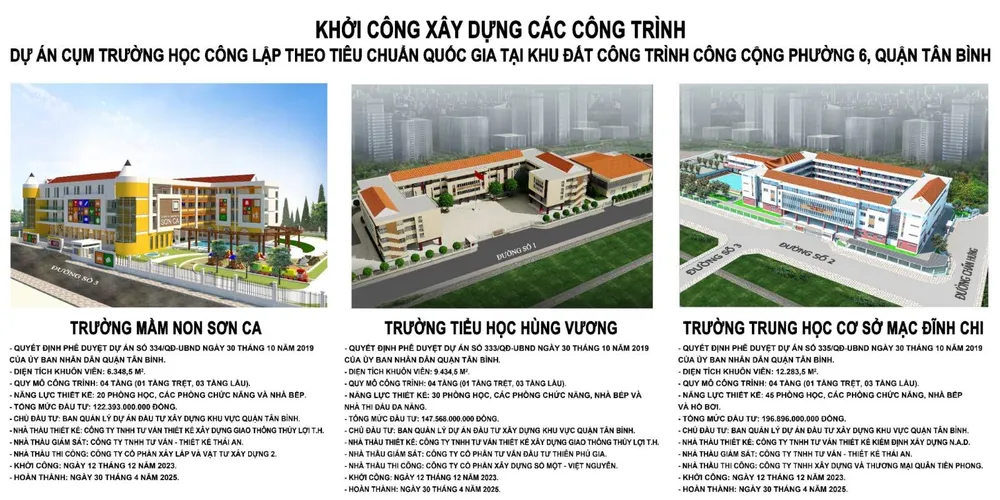Cụm 3 trường học được khởi công xây dựng tại phường 6, quận Tân Bình. 3 trường sẽ hoàn thành vào dịp 30-4-2025. Ảnh: UBND quận Tân Bình. quận Tân Bình