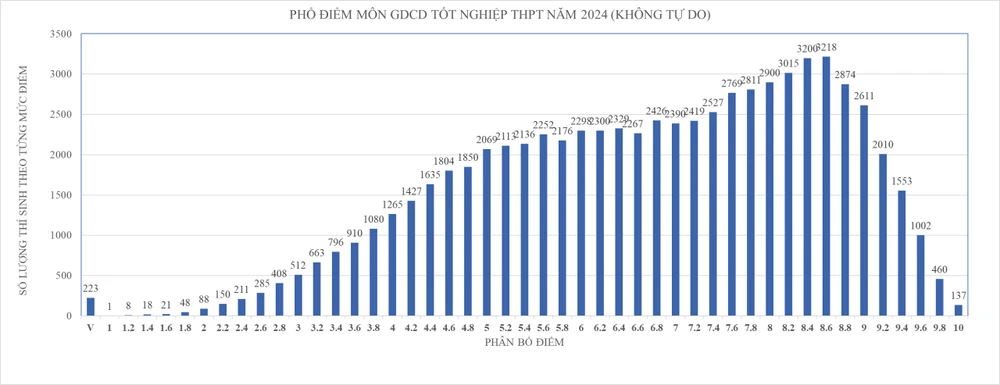 giáo dục công dân.jpg