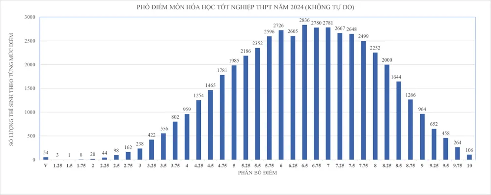 Hóa học.jpg