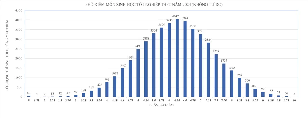 sinh-hoc.jpg