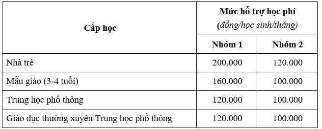 mien-hoc-phi.png