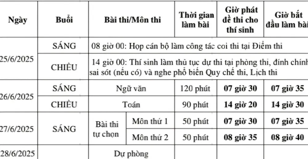 thi tốt nghiệp THPT