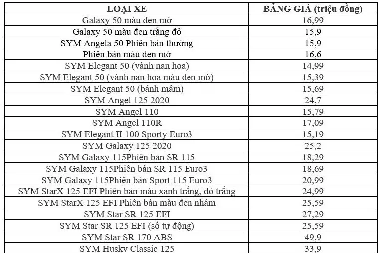 bang-gia-xe-sym-thang-2