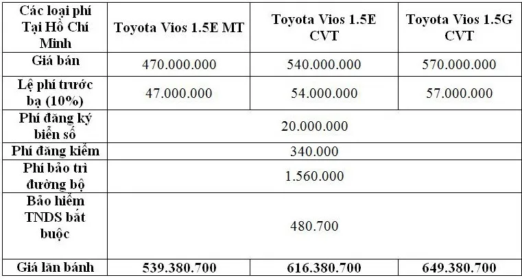 toyota-vios-lan-banh-hcm