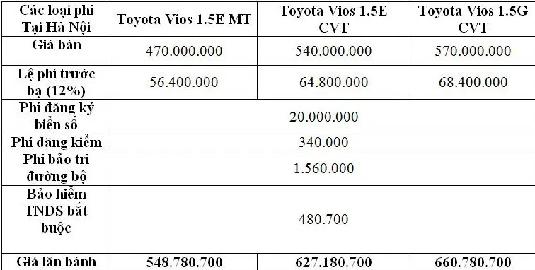 toyota-vios-lan-banh-hn