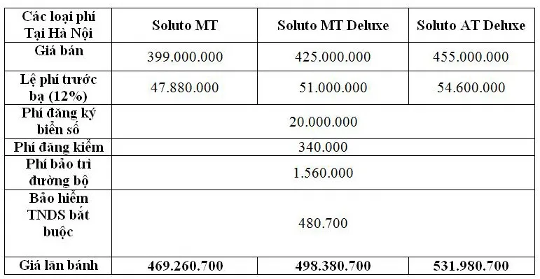 gia-lan-banh-kia-soluto