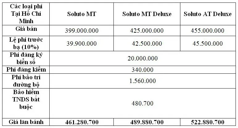 gia-lan-banh-kia-soluto-hcm