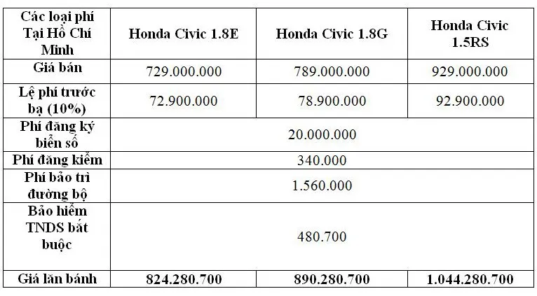 lan-banh-hon-civic-hcm
