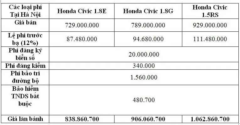 lan-banh-honda-civic-hn
