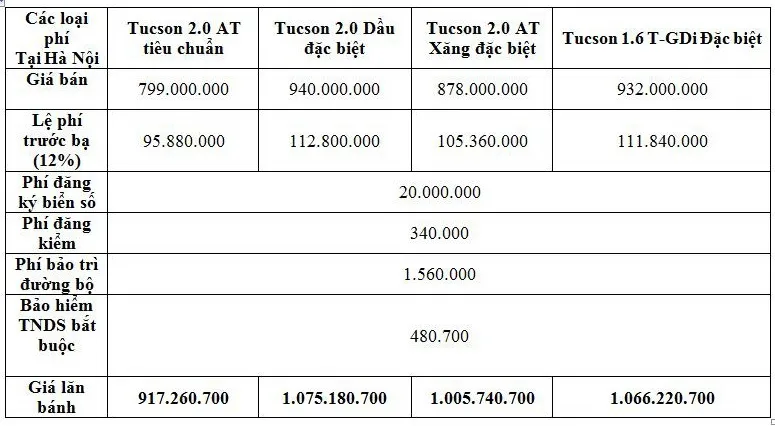 gia-lan-banh-hyundai-tucson-hn