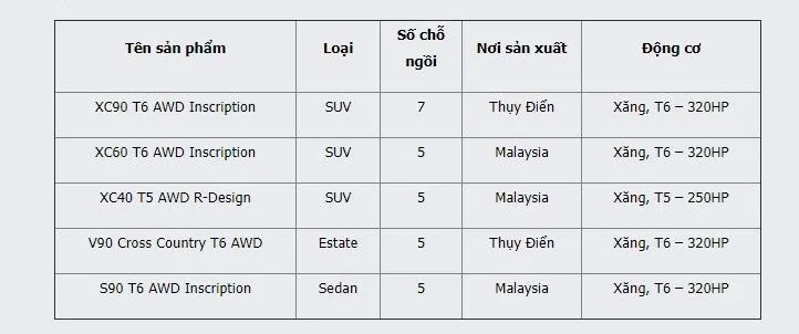 Danh sách các dòng xe Volvo thuộc diện triệu hồi.