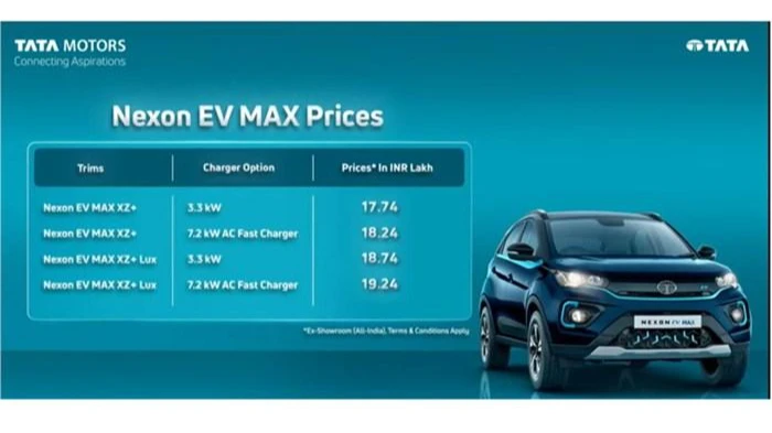 Mẫu xe điện mới được ra mắt tại Ấn Độ. Ảnh: Autocarindia