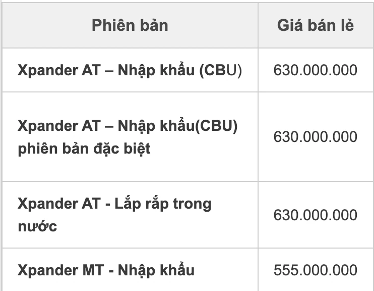 Bảng giá xe Mitsubishi tháng 6: Ưu đãi lên đến gần 70 triệu đồng ảnh 5