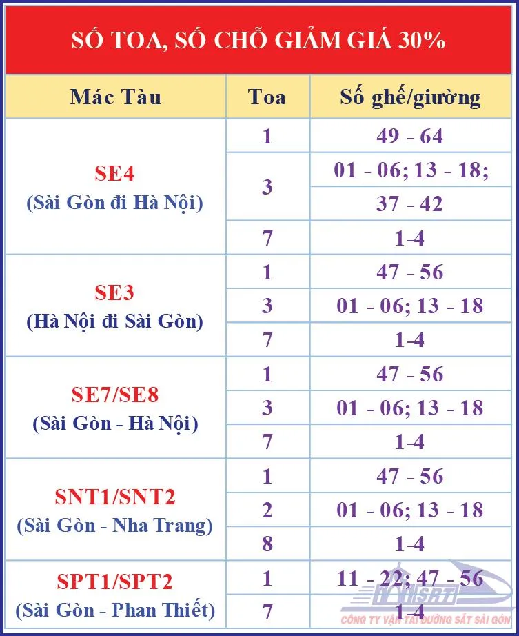 Số ghế/giường quy định giảm giá. Ảnh: ĐS Số ghế/giường quy định giảm giá. Ảnh: ĐS