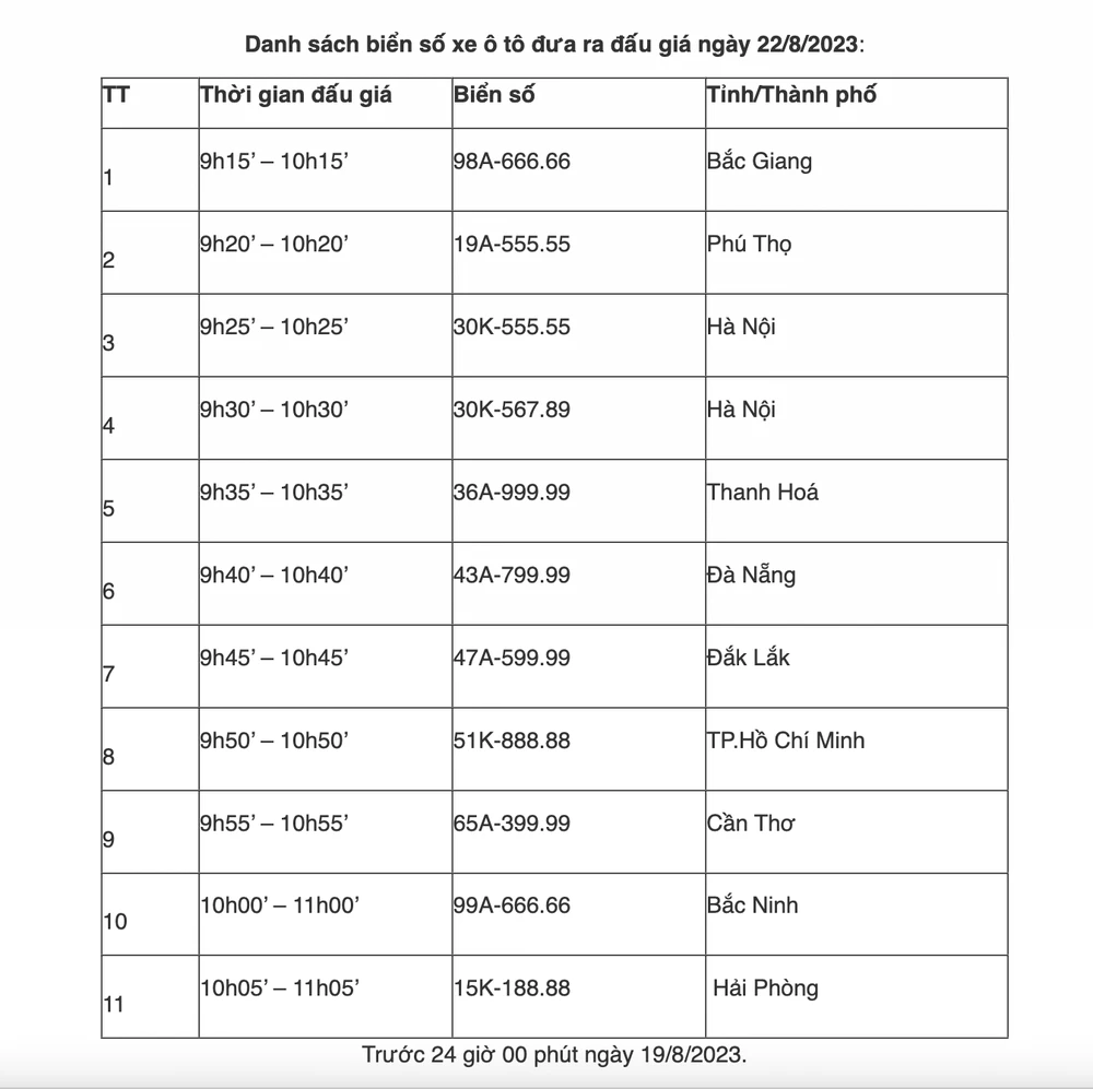 Danh sách biển số ô tô siêu đẹp cho phiên đấu giá ngày 22-8. (Ảnh chụp từ thông báo của Công ty đấu giá hợp danh Việt Nam)