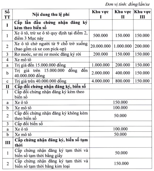 Chi tiết mức lệ phí. (Ảnh chụp màn hình từ Thông tư 60/2023) le-phi.jpeg