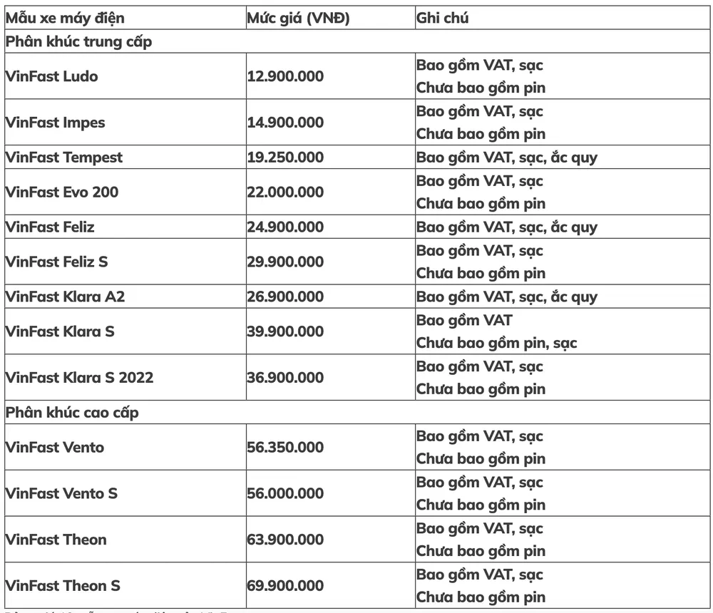 13 mẫu xe máy điện của VinFast