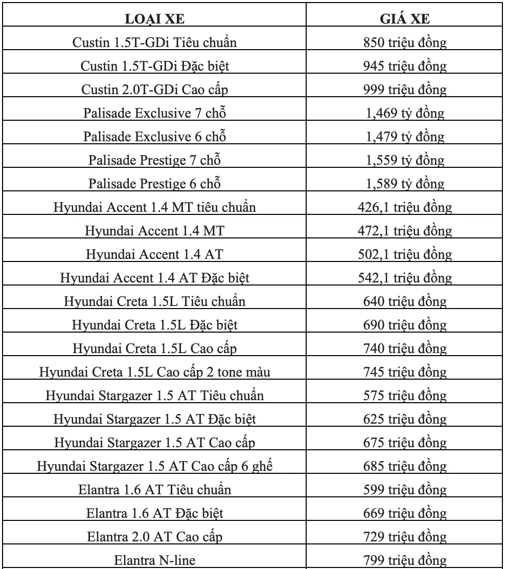bang-gia-xe-hyundai