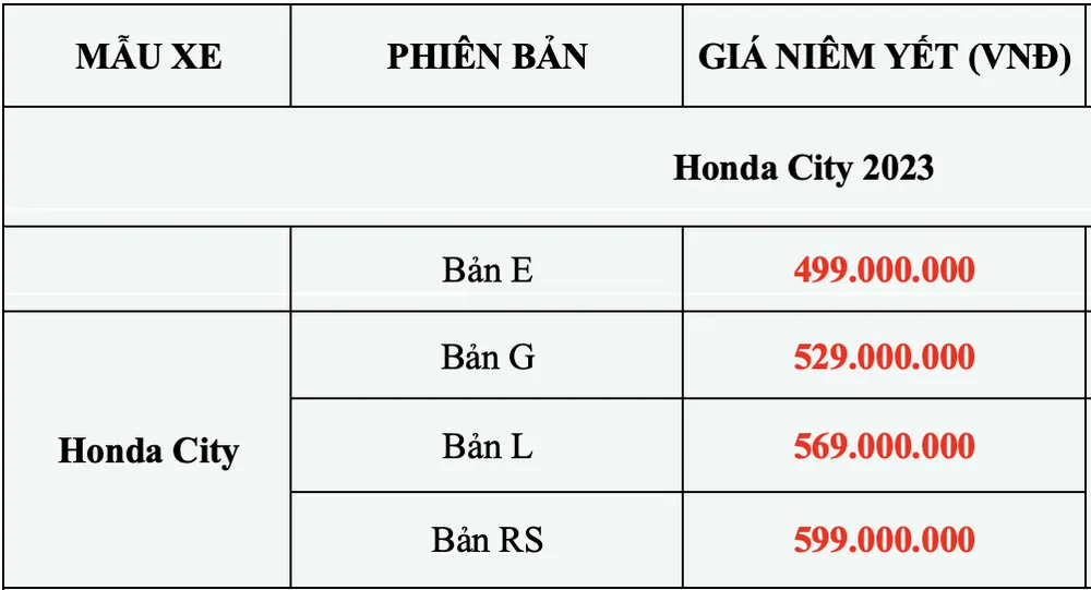 bang-gia-xe-honda
