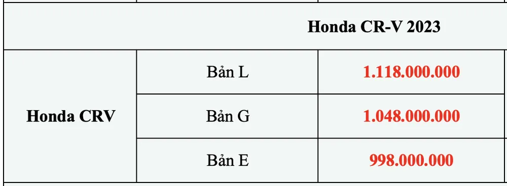 bang-gia-xe-honda