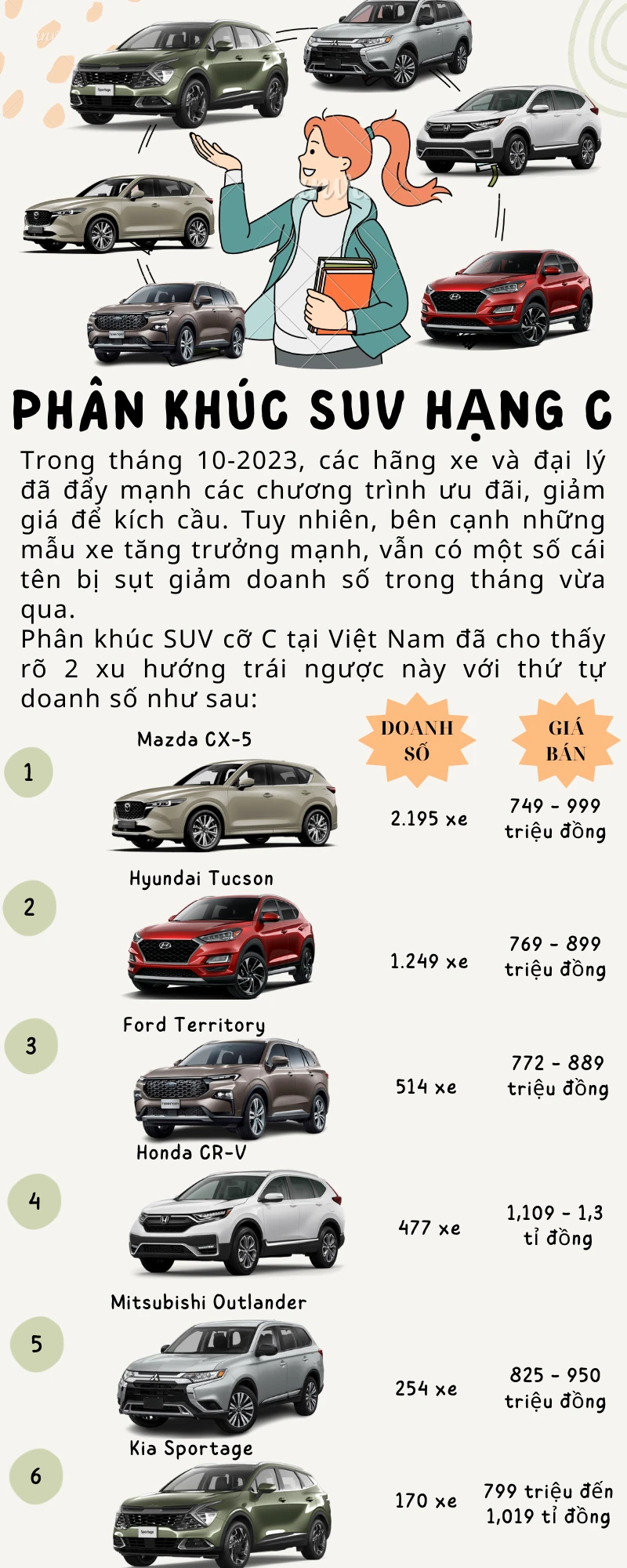 Phân khúc SUV hạng C